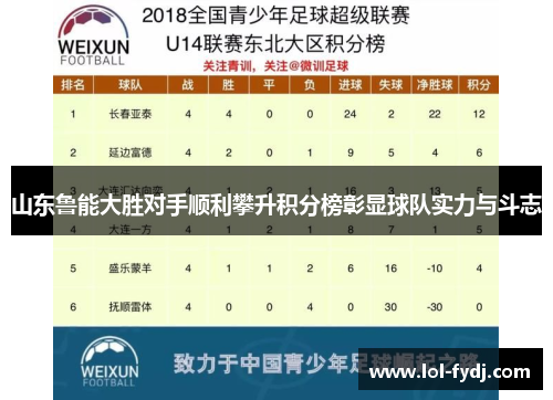 山东鲁能大胜对手顺利攀升积分榜彰显球队实力与斗志