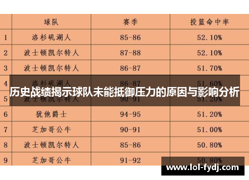 历史战绩揭示球队未能抵御压力的原因与影响分析